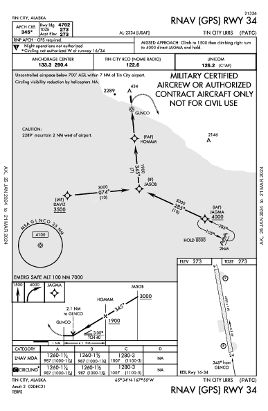 Tin City Lrrs Tin City, AK (PATC): RNAV (GPS) RWY 34 (IAP)