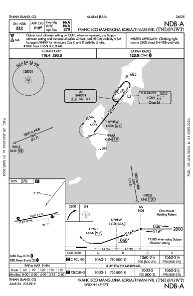 Francisco Manglona Borja/Tinian Intl Tinian Island, MP (PGWT): NDB-A (IAP)