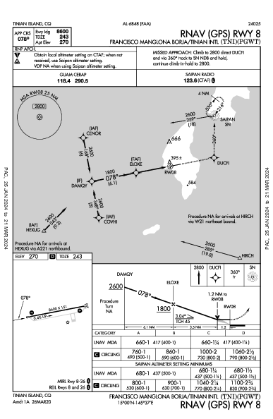 Francisco Manglona Borja/Tinian Intl Tinian Island, MP (PGWT): RNAV (GPS) RWY 08 (IAP)