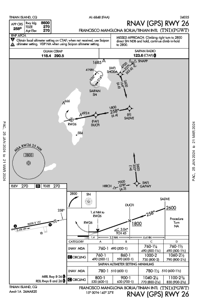 Francisco Manglona Borja/Tinian Intl Tinian Island, MP (PGWT): RNAV (GPS) RWY 26 (IAP)