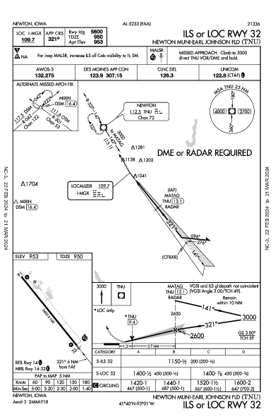 Newton Muni-Earl Johnson Fld Newton, IA (KTNU): ILS OR LOC RWY 32 (IAP)