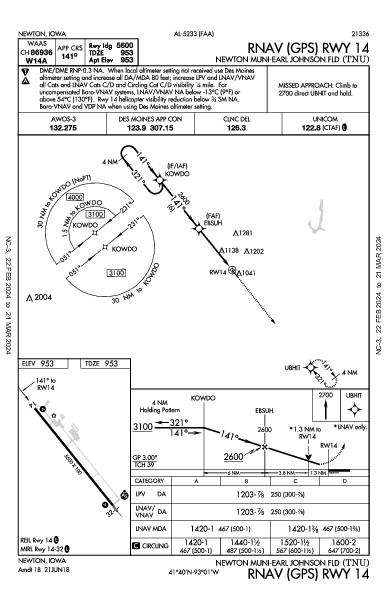 Newton Muni-Earl Johnson Fld Newton, IA (KTNU): RNAV (GPS) RWY 14 (IAP)