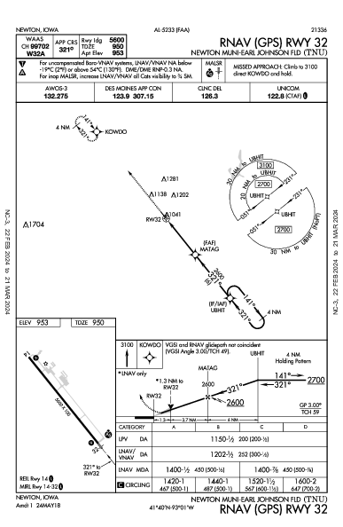 Newton Muni-Earl Johnson Fld Newton, IA (KTNU): RNAV (GPS) RWY 32 (IAP)