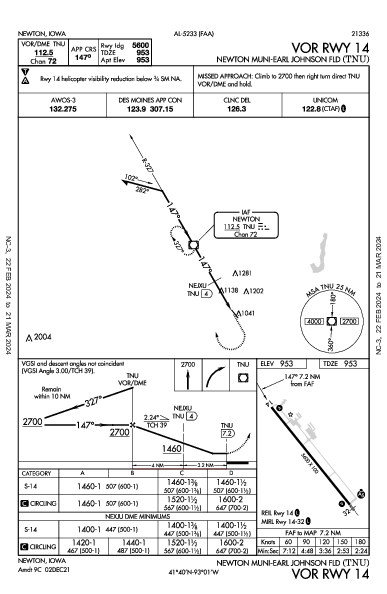 Newton Muni-Earl Johnson Fld Newton, IA (KTNU): VOR RWY 14 (IAP)