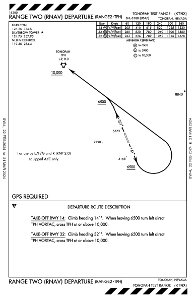 Tonopah Test Range Tonopah, NV (KTNX): RANGE TWO (RNAV) (DP)