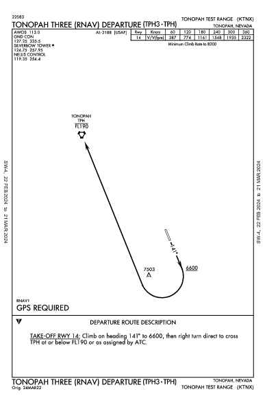 Tonopah Test Range Tonopah, NV (KTNX): TONOPAH THREE (RNAV) (DP)