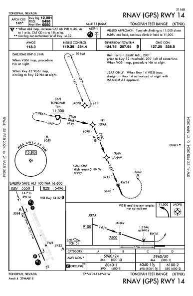 Tonopah Test Range Tonopah, NV (KTNX): RNAV (GPS) RWY 14 (IAP)