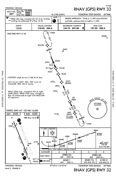 Tonopah Test Range Tonopah, NV (KTNX): RNAV (GPS) RWY 32 (IAP)