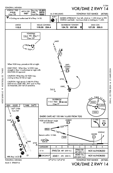 Tonopah Test Range Tonopah, NV (KTNX): VOR/DME Z RWY 14 (IAP)