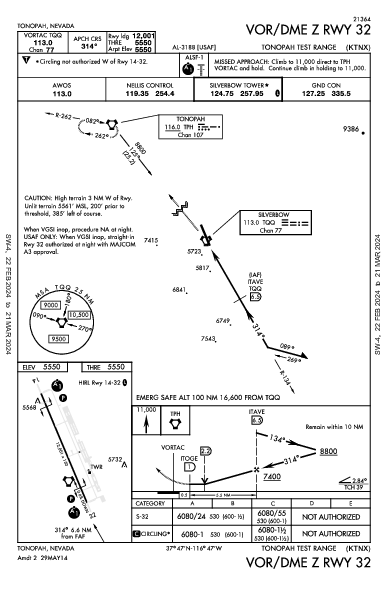 Tonopah Test Range Tonopah, NV (KTNX): VOR/DME Z RWY 32 (IAP)