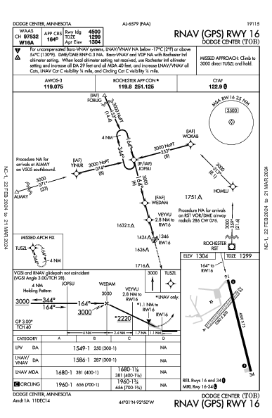 Dodge Center Dodge Center, MN (KTOB): RNAV (GPS) RWY 16 (IAP)