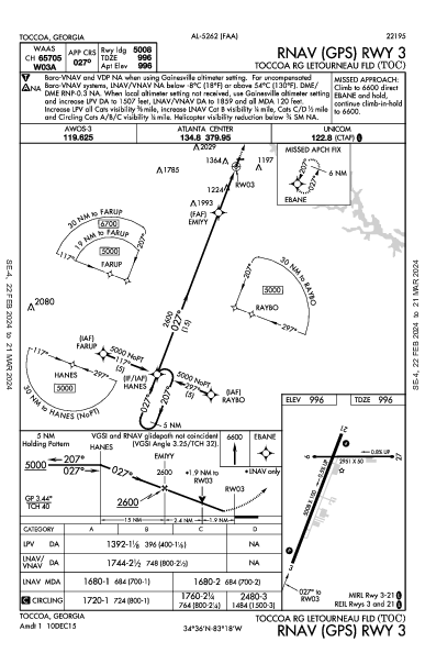 Letourneau Field Toccoa, GA (KTOC): RNAV (GPS) RWY 03 (IAP)