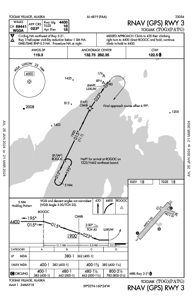 Togiak Togiak Village, AK (PATG): RNAV (GPS) RWY 03 (IAP)