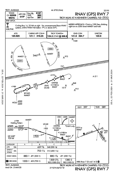 Troy Muni At N Kenneth Campbell Fld Troy, AL (KTOI): RNAV (GPS) RWY 07 (IAP)