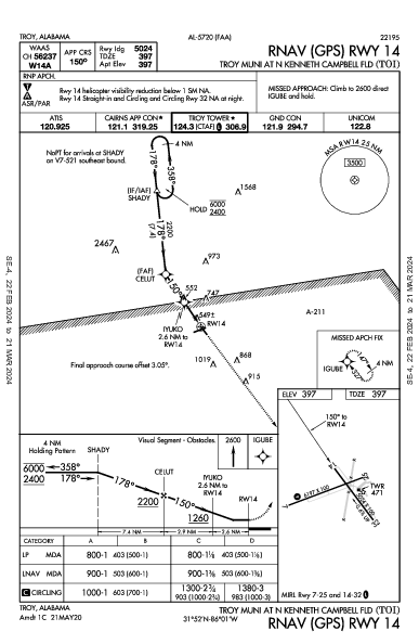 Troy Muni At N Kenneth Campbell Fld Troy, AL (KTOI): RNAV (GPS) RWY 14 (IAP)