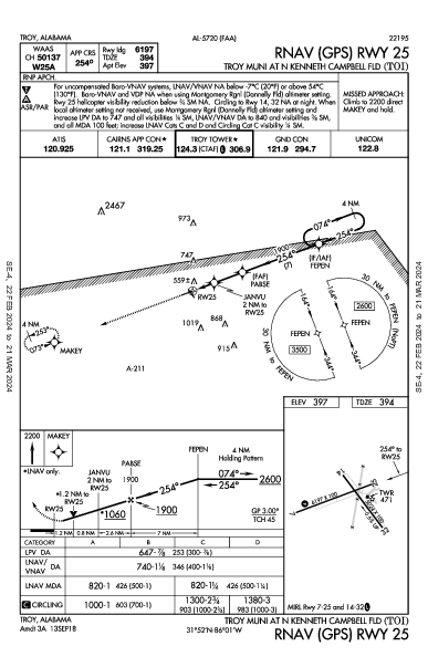 Troy Muni At N Kenneth Campbell Fld Troy, AL (KTOI): RNAV (GPS) RWY 25 (IAP)