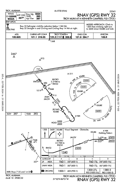 Troy Muni At N Kenneth Campbell Fld Troy, AL (KTOI): RNAV (GPS) RWY 32 (IAP)