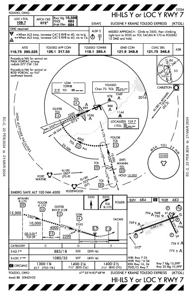 Eugene F Kranz Toledo Express Toledo, OH (KTOL): HI-ILS Y OR LOC Y RWY 07 (IAP)