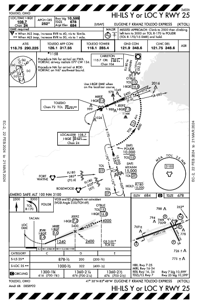 Eugene F Kranz Toledo Express Toledo, OH (KTOL): HI-ILS Y OR LOC Y RWY 25 (IAP)