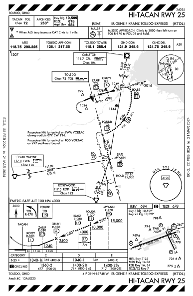 Eugene F Kranz Toledo Express Toledo, OH (KTOL): HI-TACAN RWY 25 (IAP)