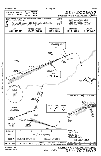Eugene F Kranz Toledo Express Toledo, OH (KTOL): ILS Z OR LOC Z RWY 07 (IAP)