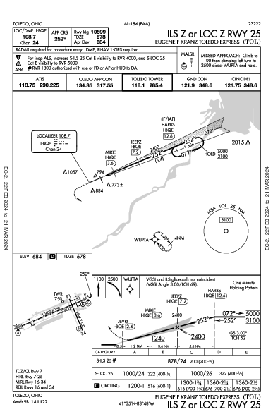 Eugene F Kranz Toledo Express Toledo, OH (KTOL): ILS Z OR LOC Z RWY 25 (IAP)