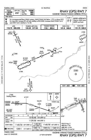 Eugene F Kranz Toledo Express Toledo, OH (KTOL): RNAV (GPS) RWY 07 (IAP)