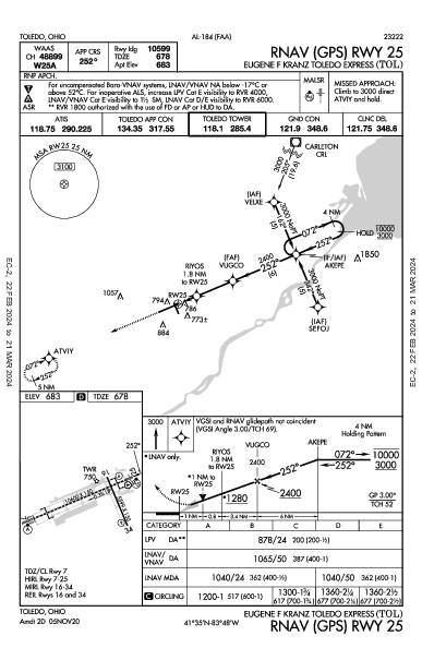 Eugene F Kranz Toledo Express Toledo, OH (KTOL): RNAV (GPS) RWY 25 (IAP)