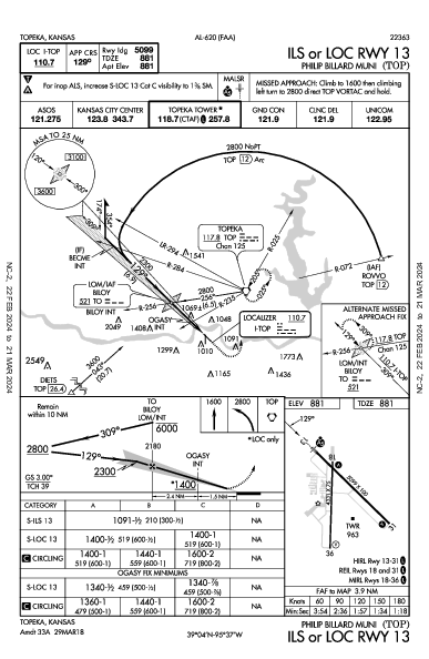 Philip Billard Muni Topeka, KS (KTOP): ILS OR LOC RWY 13 (IAP)