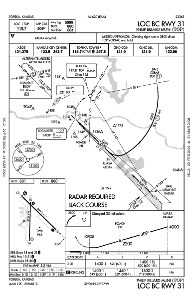 Philip Billard Muni Topeka, KS (KTOP): LOC BC RWY 31 (IAP)
