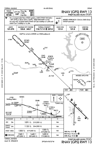 Philip Billard Muni Topeka, KS (KTOP): RNAV (GPS) RWY 13 (IAP)