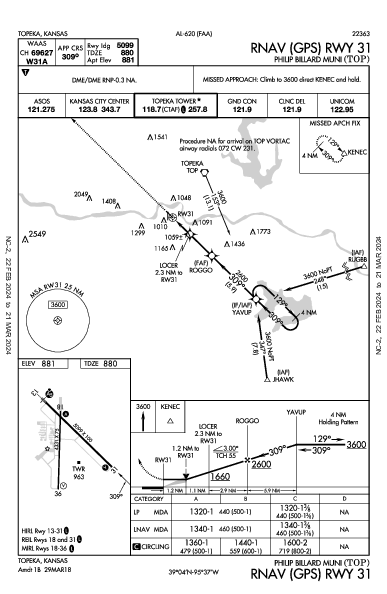 Philip Billard Muni Topeka, KS (KTOP): RNAV (GPS) RWY 31 (IAP)