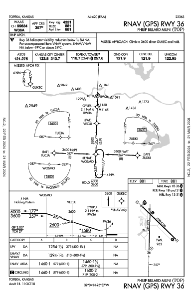 Philip Billard Muni Topeka, KS (KTOP): RNAV (GPS) RWY 36 (IAP)