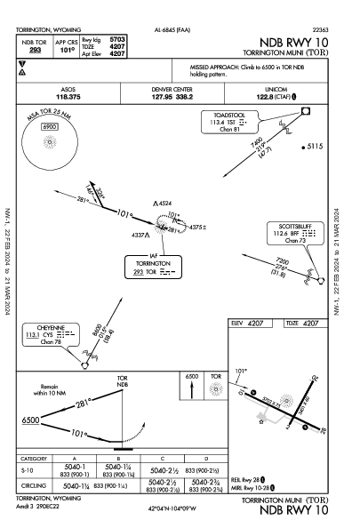 Torrington Muni Torrington, WY (KTOR): NDB RWY 10 (IAP)