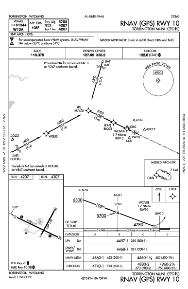 Torrington Muni Torrington, WY (KTOR): RNAV (GPS) RWY 10 (IAP)