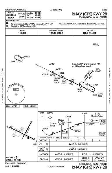 Torrington Muni Torrington, WY (KTOR): RNAV (GPS) RWY 28 (IAP)