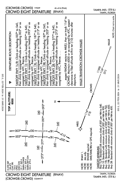 タンパ国際空港 Tampa, FL (KTPA): CROWD EIGHT (RNAV) (DP)