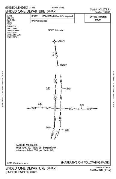 Int'l de Tampa Tampa, FL (KTPA): ENDED ONE (RNAV) (DP)