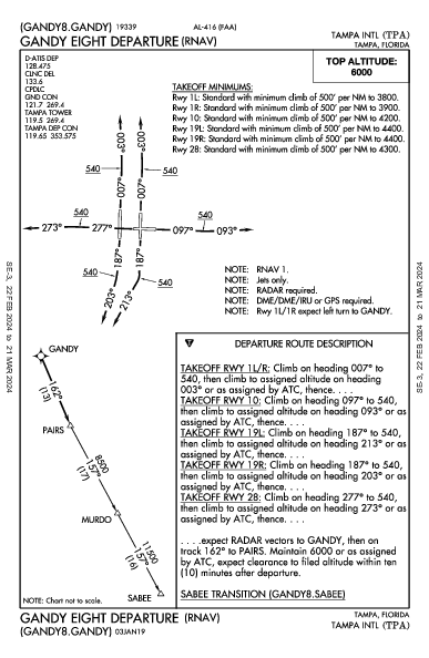 Int'l de Tampa Tampa, FL (KTPA): GANDY EIGHT (RNAV) (DP)