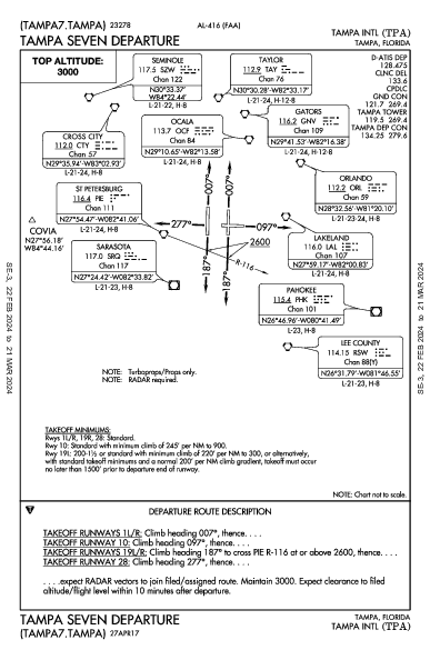 タンパ国際空港 Tampa, FL (KTPA): TAMPA SEVEN (DP)