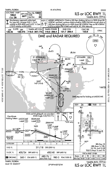 Int'l de Tampa Tampa, FL (KTPA): ILS OR LOC RWY 01L (IAP)