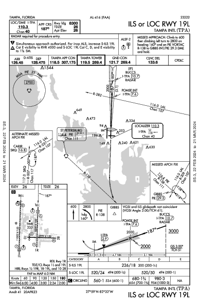 タンパ国際空港 Tampa, FL (KTPA): ILS OR LOC RWY 19L (IAP)