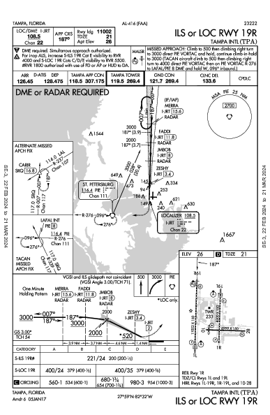 Int'l de Tampa Tampa, FL (KTPA): ILS OR LOC RWY 19R (IAP)