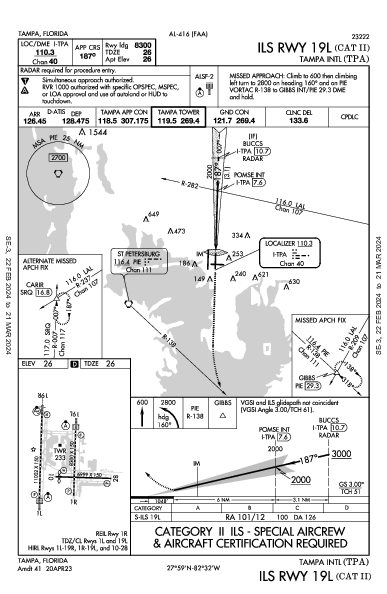 Int'l di Tampa Tampa, FL (KTPA): ILS RWY 19L (CAT II) (IAP)