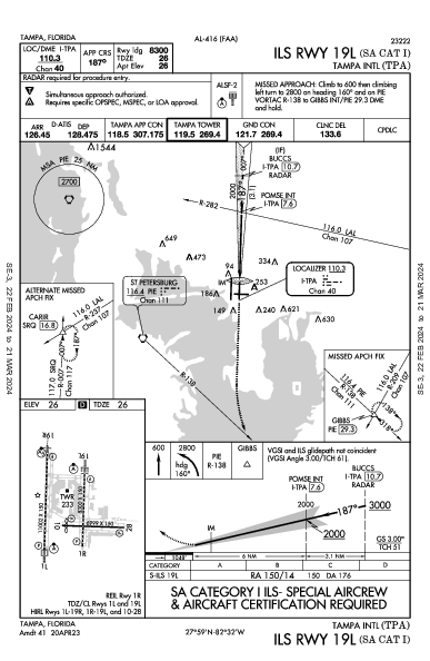 タンパ国際空港 Tampa, FL (KTPA): ILS RWY 19L (SA CAT I) (IAP)