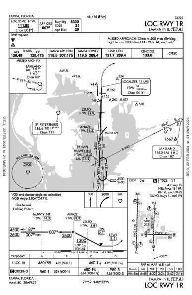 タンパ国際空港 Tampa, FL (KTPA): LOC RWY 01R (IAP)