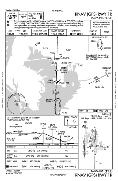 Int'l de Tampa Tampa, FL (KTPA): RNAV (GPS) RWY 01R (IAP)