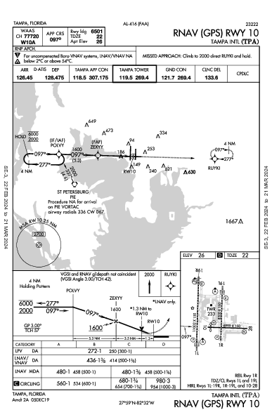 Int'l de Tampa Tampa, FL (KTPA): RNAV (GPS) RWY 10 (IAP)