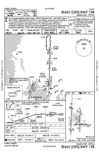 Tampa Tampa, FL (KTPA): RNAV (GPS) RWY 19R (IAP)