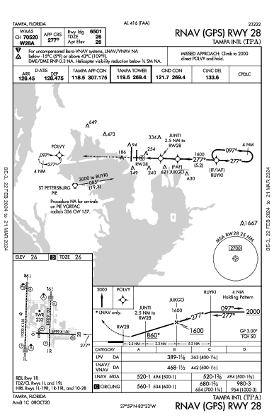 Tampa Tampa, FL (KTPA): RNAV (GPS) RWY 28 (IAP)